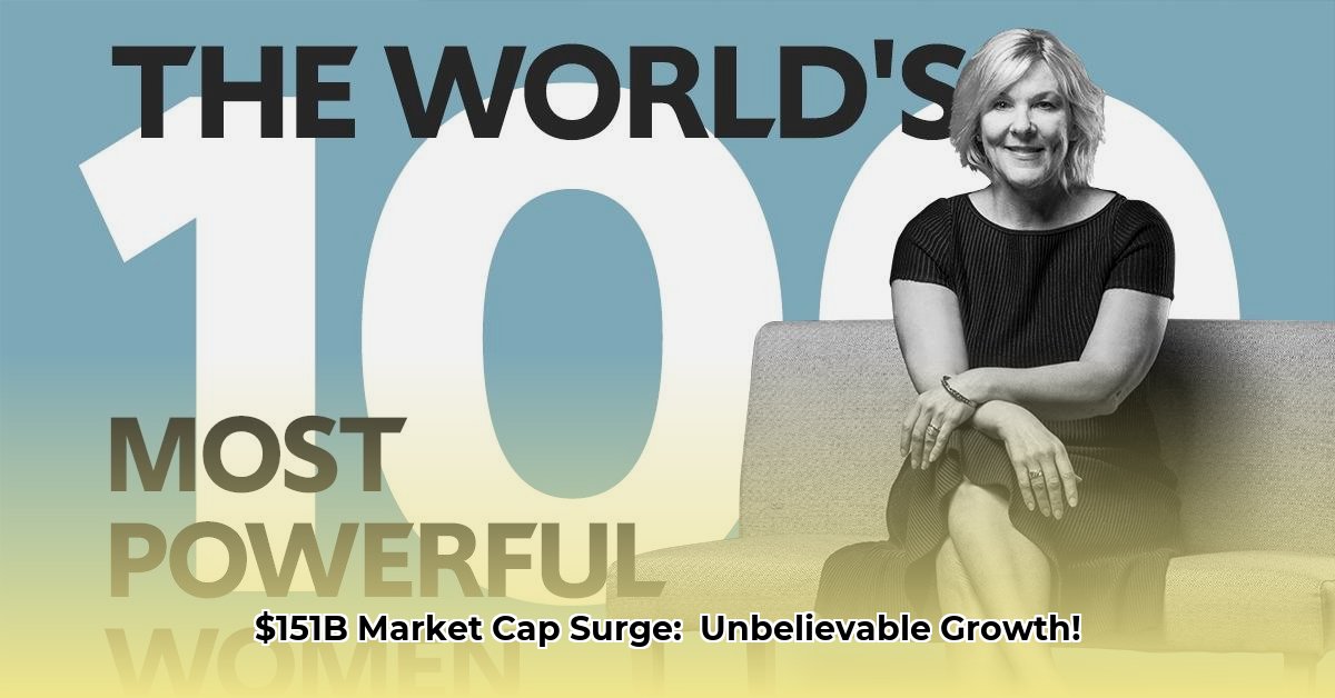 progressive-net-worth